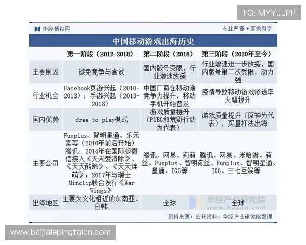 真人视讯注册游戏的未来发展趋势分析助你把握行业新机遇