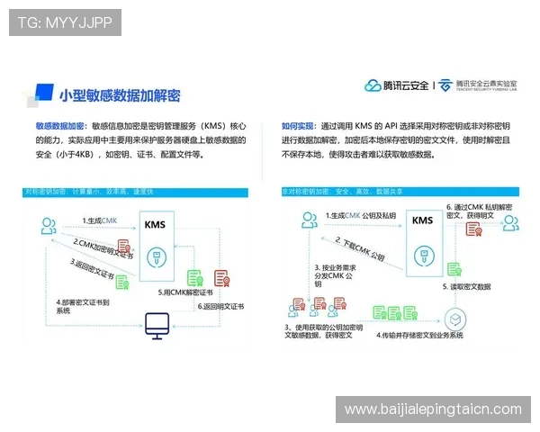 AG视讯安全接口全面解析保障玩家资金与信息安全的最佳实践方案