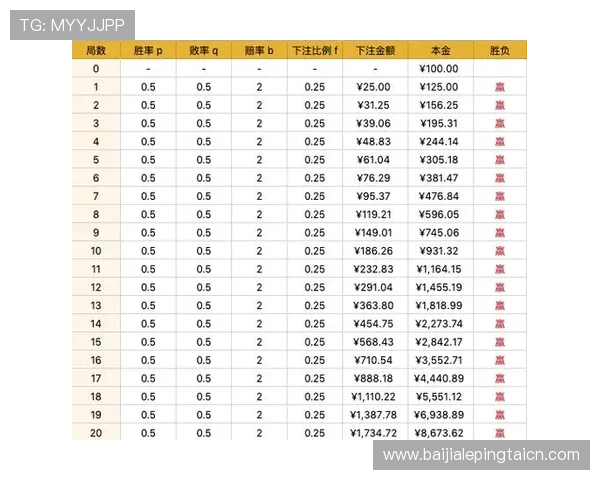 百家乐经验分享：新手必看提升胜率的实用技巧与策略分析