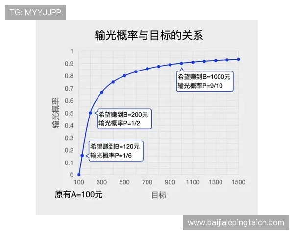 不断优化百家乐稳赢技巧，打造属于你的稳赢秘密武器