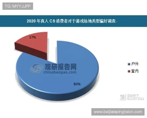 真人游戏市场现状与未来发展趋势深度分析及投资前景