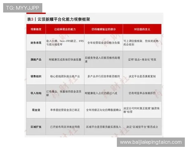 马来西亚云顶近期财务状况与盈利能力详细报告