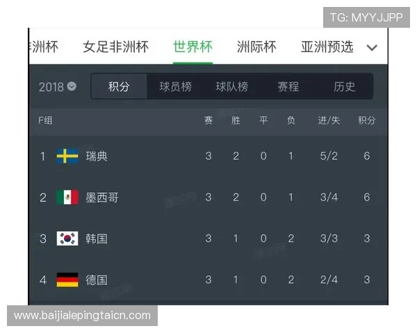 世界杯厄瓜多尔对阵库拉索的技术统计全面分析助你深入了解比赛表现