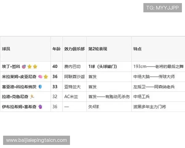 世界杯波黑与卡塔尔比赛中黄牌数排名及裁判执法标准解读